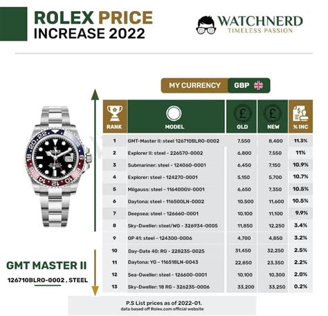 rolex 2022 price increase list|rolex new prices 2022.